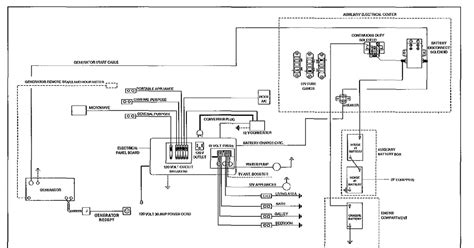 fleetwood bounder wiring diagram