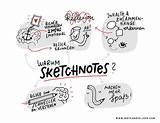 Sketchnotes Sketchnote Lernen Warum Präsentationen Oder Inhalte Flipcharts Besser Erkennen Zusammenhänge Whiteboards Zusammenfassung Helfen sketch template