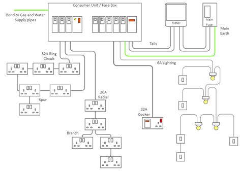 electrical outlet wiring diagram edrawmax template