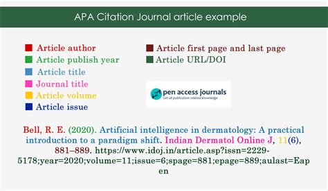 citation    open access journals