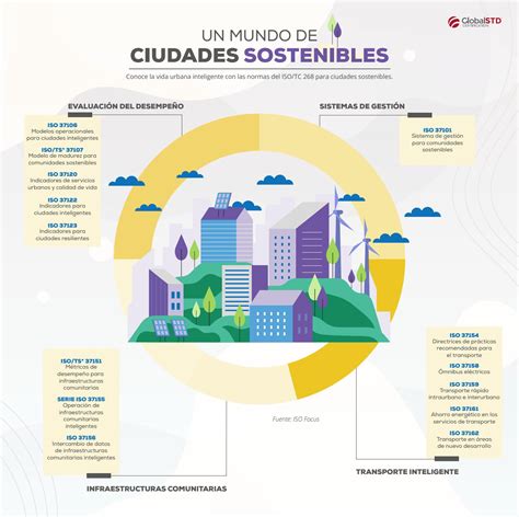 mundo de ciudades sostenibles  globalstd issuu