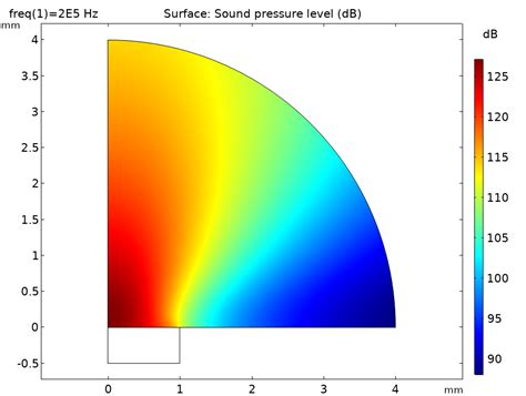 fine tuning  design  piezoelectric transducers  simulation comsol blog