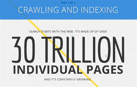 google releases interactive infographic  search works