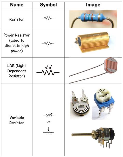 electronic components identification chart google search caples pinterest electronics