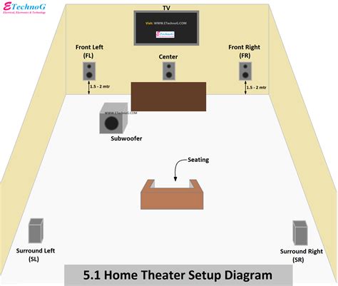 home theater setup wiring diagram connection procedure etechnog