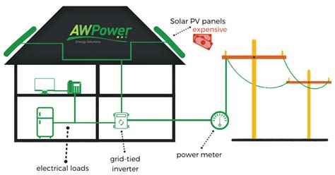 grid tied solar system inverter pv installation cost effective solutions