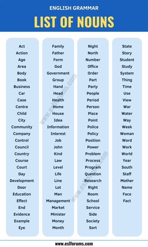 complete guide  english nouns types list  nouns esl forums