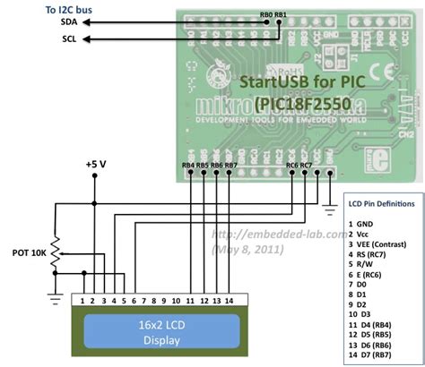 rmg embedded world ic communication