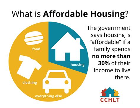 social welfare history project contemporary housing issues