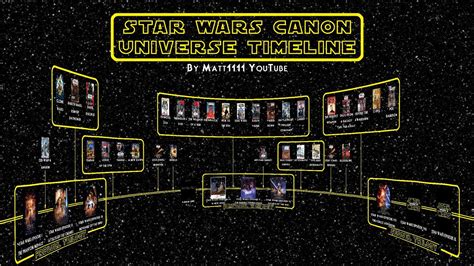 star wars canon universe timeline april  youtube