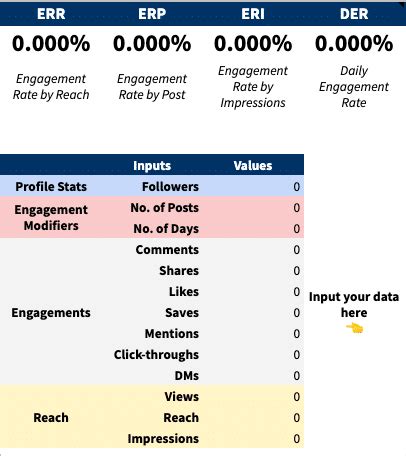 tips    instagram engagement rate calculator marketing