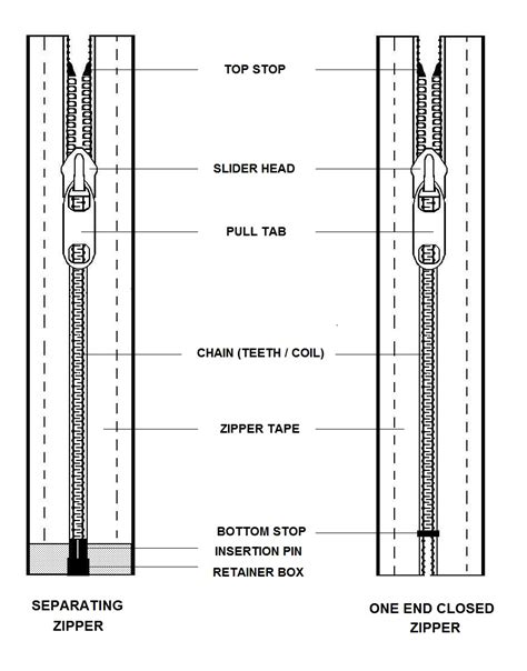 handbag zippers  applications bagn telle