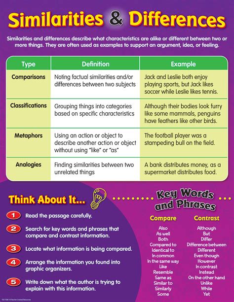 similarities  differences chart tcr teacher created resources