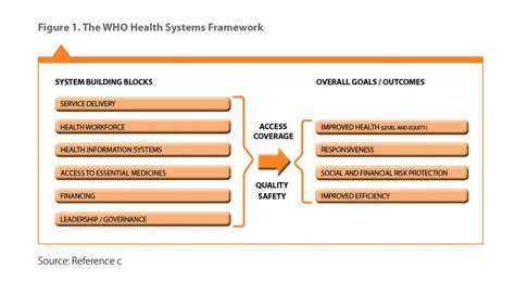 era    health system building blocks health systems