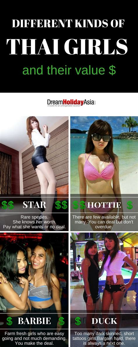 How Much To Pay For Girls In Phuket Dream Holiday Asia