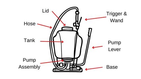 backpack sprayer buyers guide sprayer guru