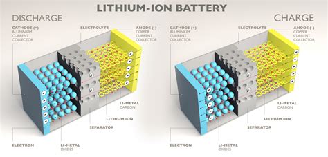 lithium batterie ratgeber  mobilsolarvergleichde