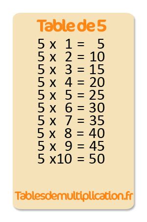 table de  multiplication tablesdemultiplicationfr