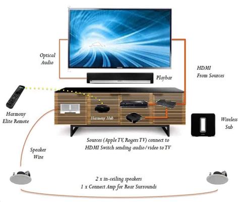 sonos surround sound settings cloud  av