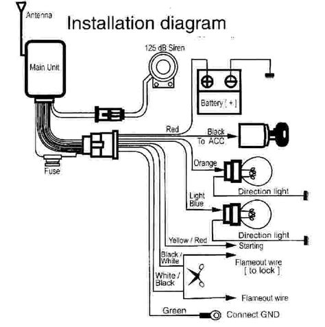 diagram honeywell alarm system installation diagram mydiagramonline