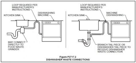 ge dishwasher  doityourselfcom community forums