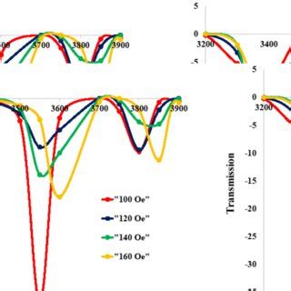 transmission spectrum  model          polarization