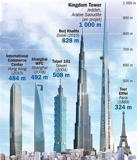 tallest building   world  brinn orelie
