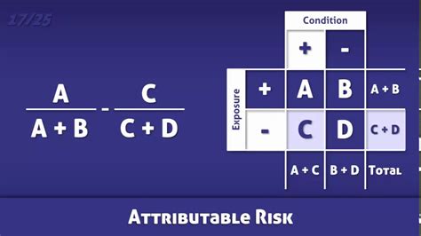 attributable risk ar definition  calculation youtube