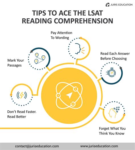 lsat reading comprehension tips  ace  exam