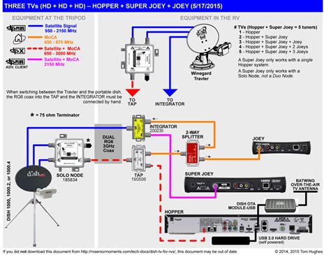 dish hopper joey wiring diagram