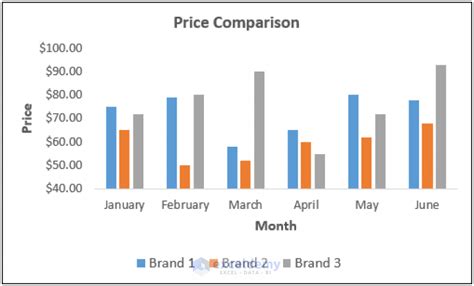 price comparison chart  excel  suitable examples