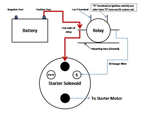 cc atv starter solenoid wiring diagram herbalied