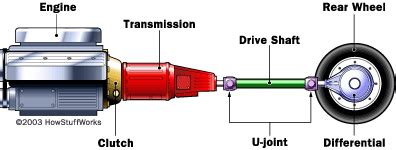 introduction  transmission system  types  engineering