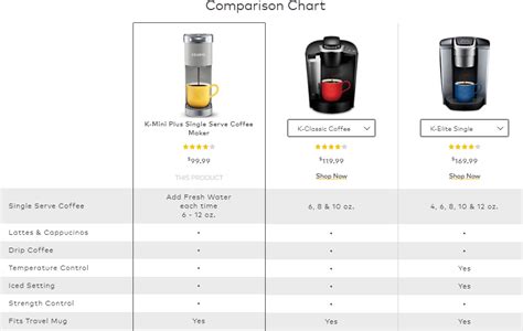 secrets  amazons high converting product comparison charts