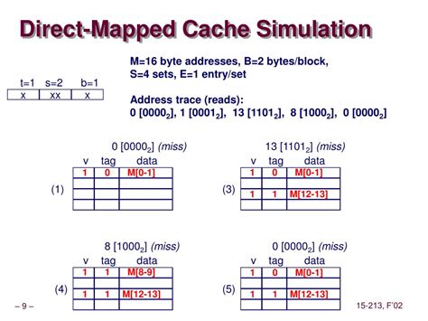 direct mapped cache tag