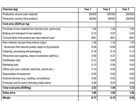 fileprofit loss table png wikimedia commons