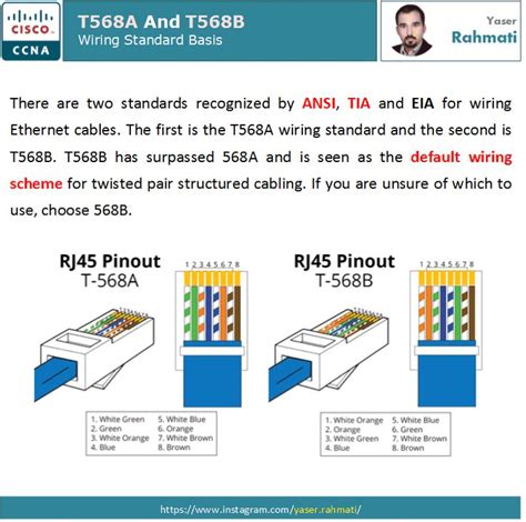 ta  tb wiring standard basics ccna writing posters electronics basics