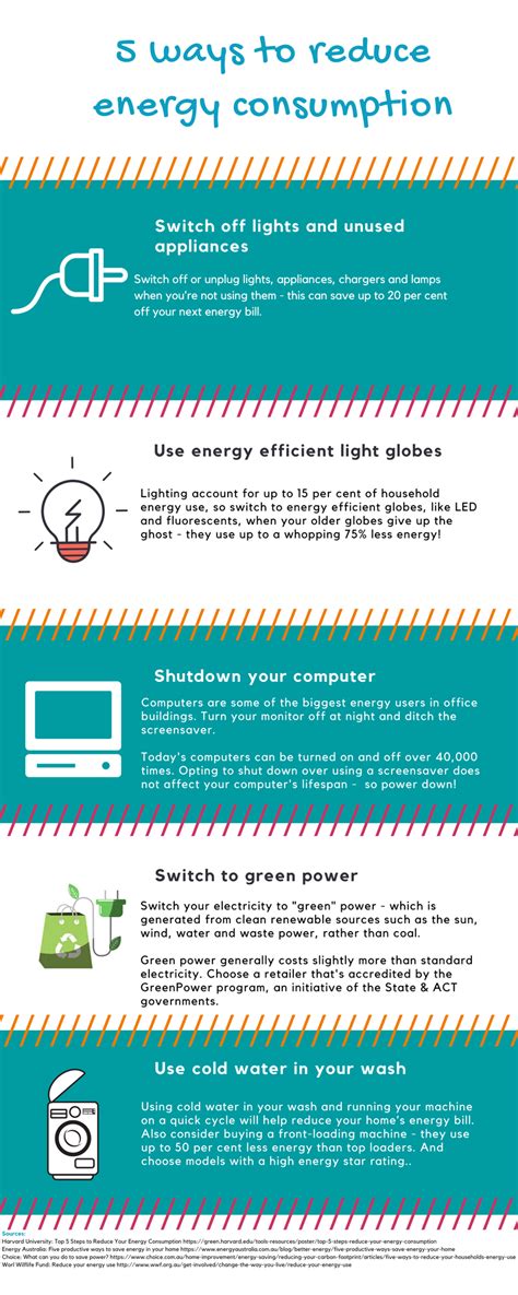 Infographic 5 Ways To Reduce Energy Consumption Blackmores