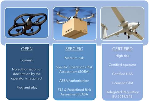 easa drones standard scenarios drone hd wallpaper regimageorg