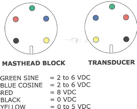 masthead  wind transducer pin assignments printable version