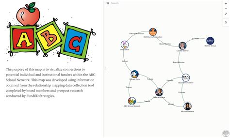 steps  identifying  donors  relationship maps funded