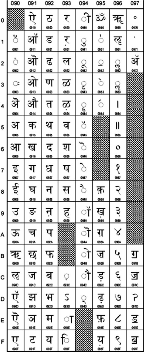 hindi font handwriting master  hindi numbers  handwriting