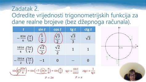 Matematika 3 R SŠ Trigonometrijske Funkcije – Usustavljivanje Youtube