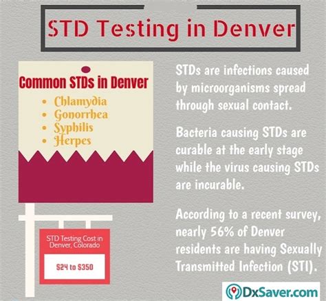 std testing denver co starting from 14 low cost and same day testing
