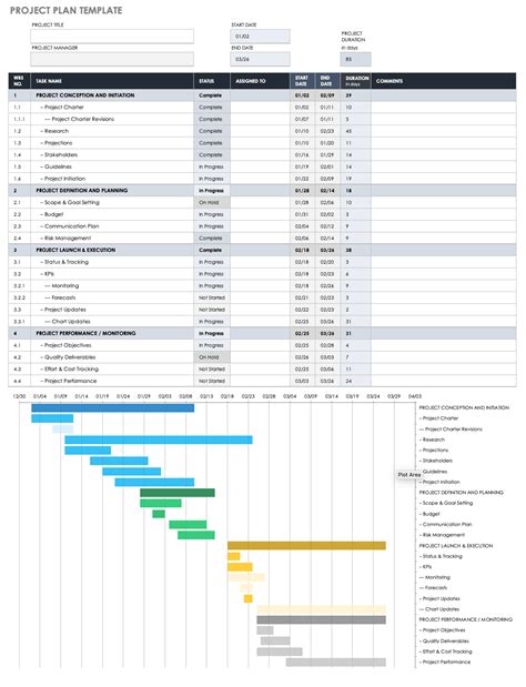 project management plan template pmi  printable templates