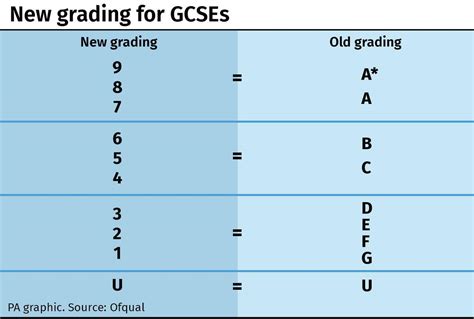 gcse grading system  key  express star