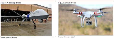amazon  google   gopro   drone market httpwwwsmarteranalystcom