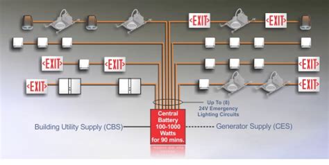 emergency lighting inverter wiring bodine eli    watt  voltage inverter emergency