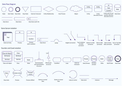 entity relationship diagram symbols  flowchart symbols images