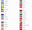 Dünya Bayrakları için resim sonucu. Boyutu: 106 x 100. Kaynak: odevvebilim.com
